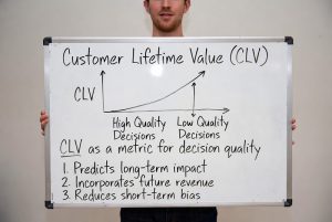 CLV as a metric for decision quality