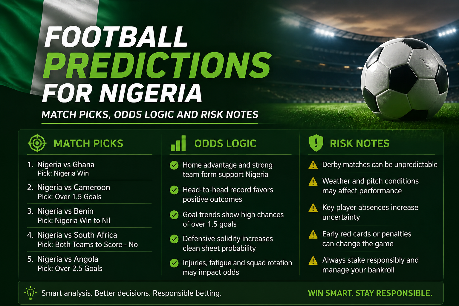Football predictions for Nigeria with match picks odds logic and risk notes