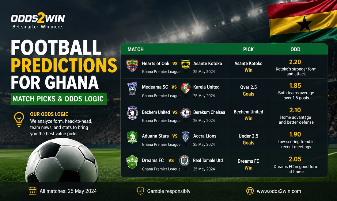 Ghana football predictions with match analysis and betting market context