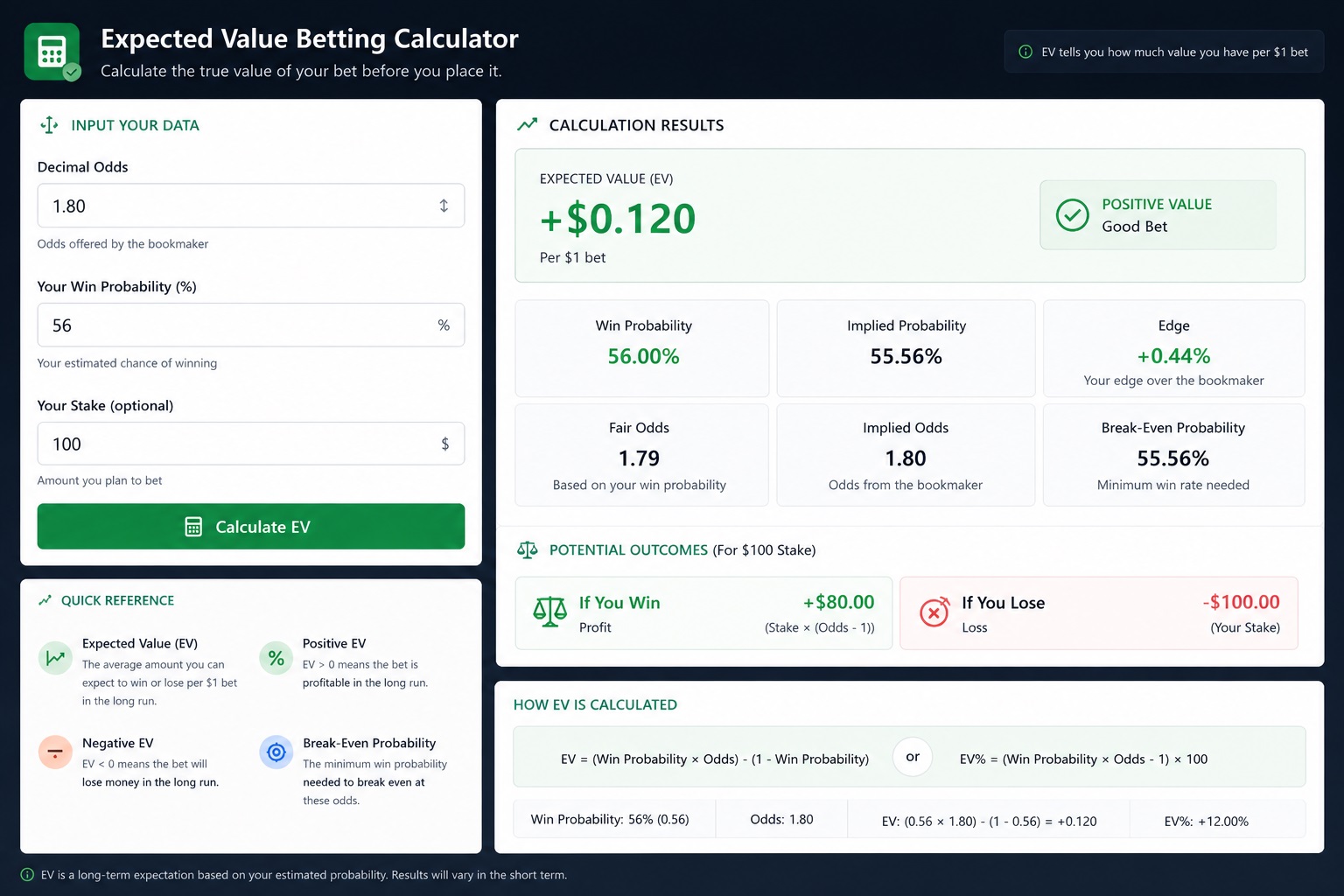 Expected value betting calculator with odds, probability and value analysis