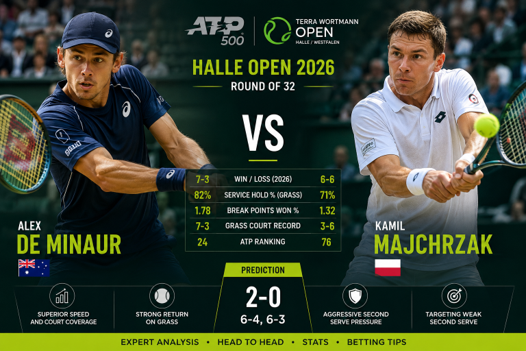 Alex de Minaur vs Kamil Majchrzak