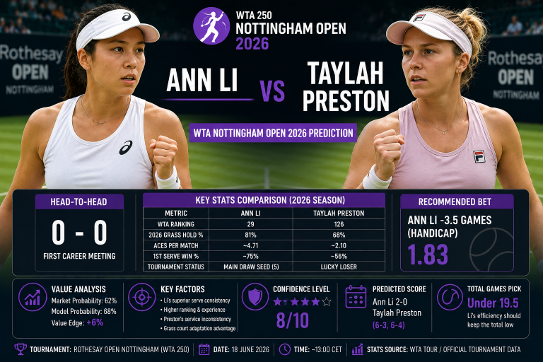 Ann Li vs Taylah Preston