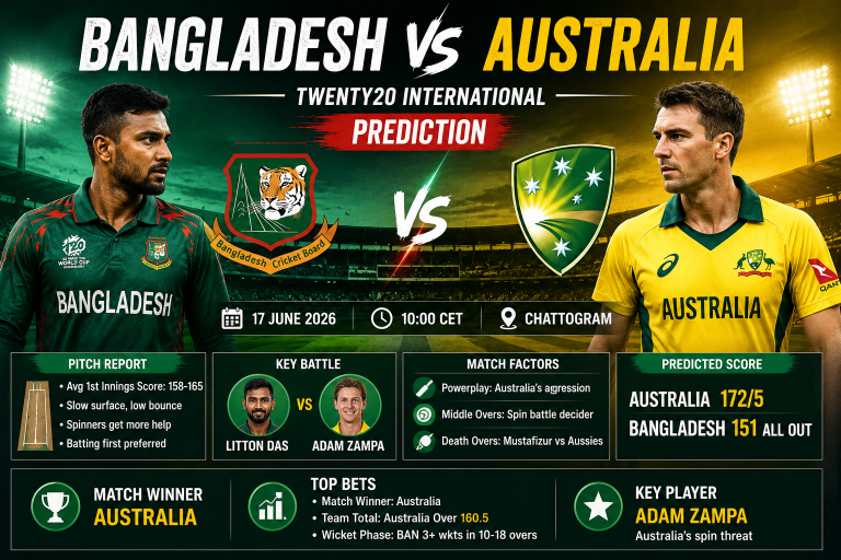 Bangladesh vs Australia