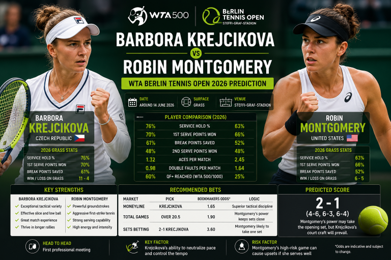 Barbora Krejcikova vs Robin Montgomery