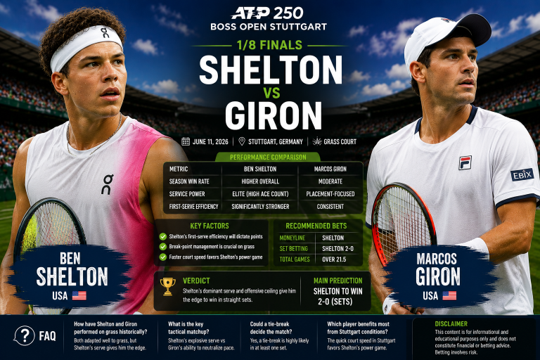 Ben Shelton vs Marcos Giron Prediction