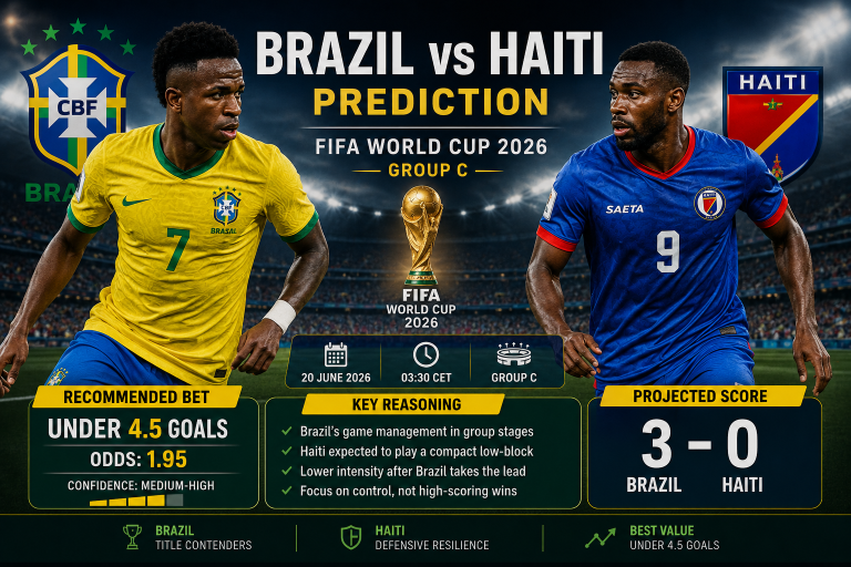 Brazil vs Haiti