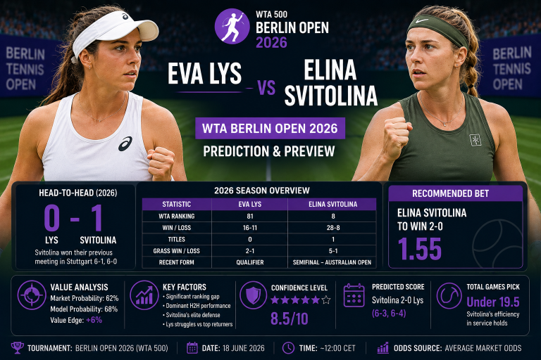 Eva Lys vs Elina Monfils WTA Berlin Open