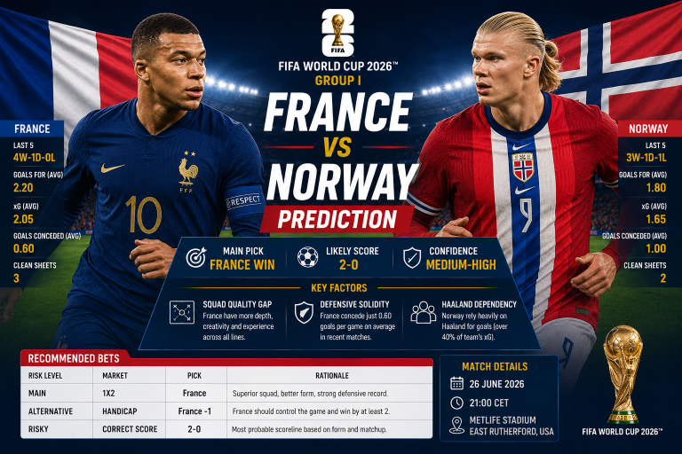 France vs Norway