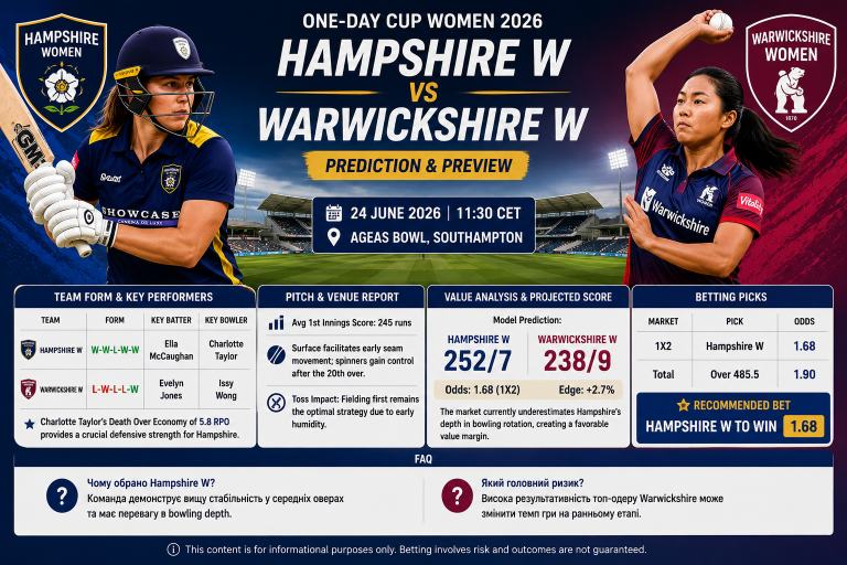 Hampshire W vs Warwickshire W One-Day Cup Women Prediction