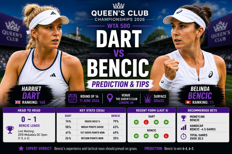 Harriet Dart vs Belinda Bencic