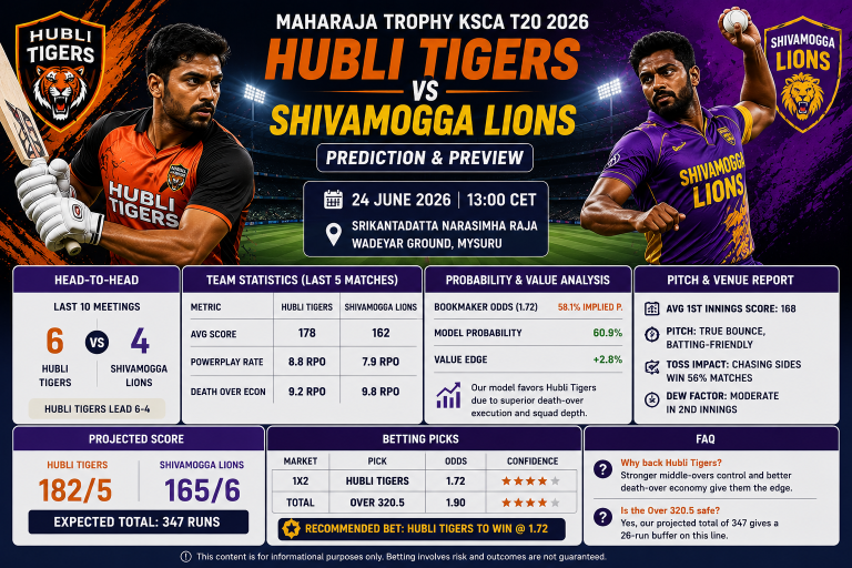Hubli Tigers vs Shivamogga Lions Maharaja Trophy KSCA T20 2026 Prediction