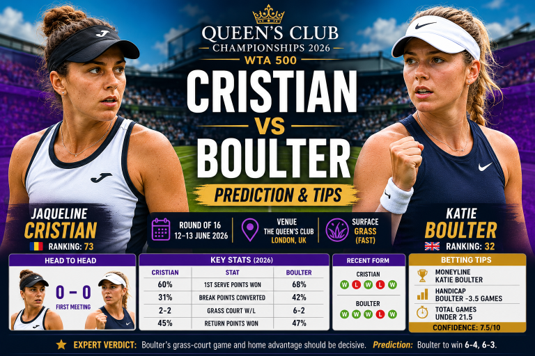 Jaqueline Cristian vs Katie Boulter