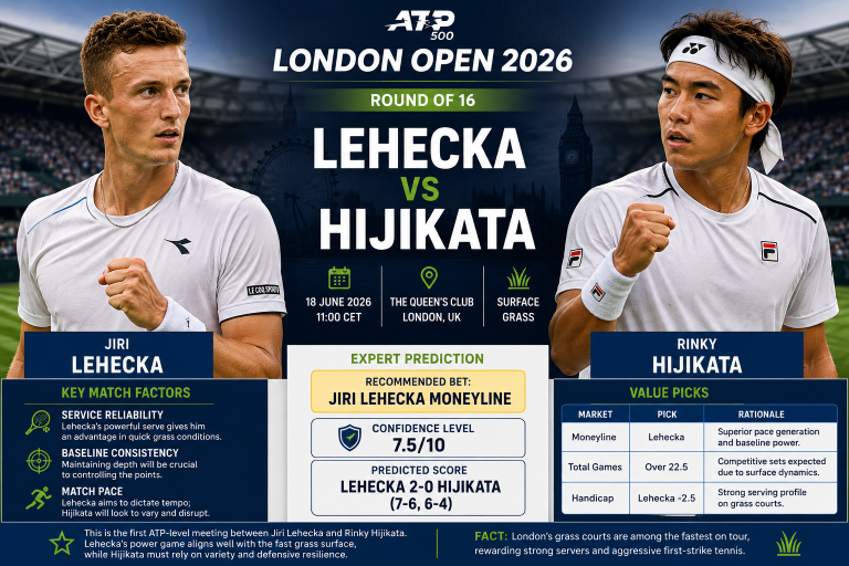 Jiri Lehecka vs Rinky Hijikata
