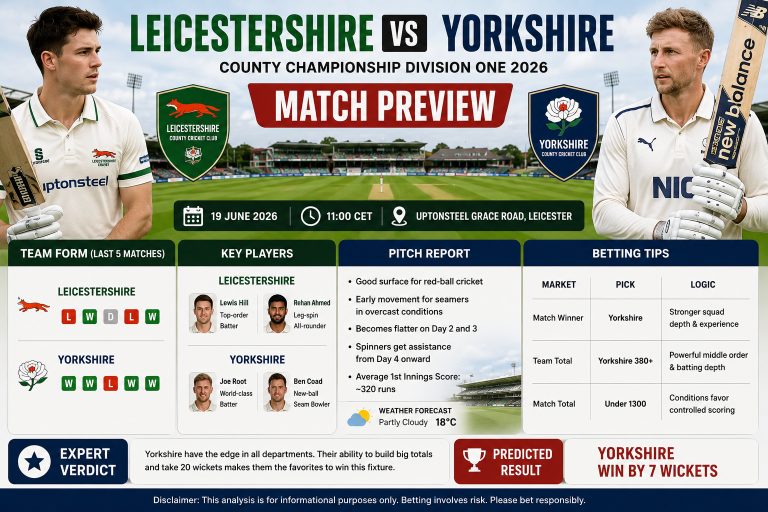 Leicestershire vs Yorkshire