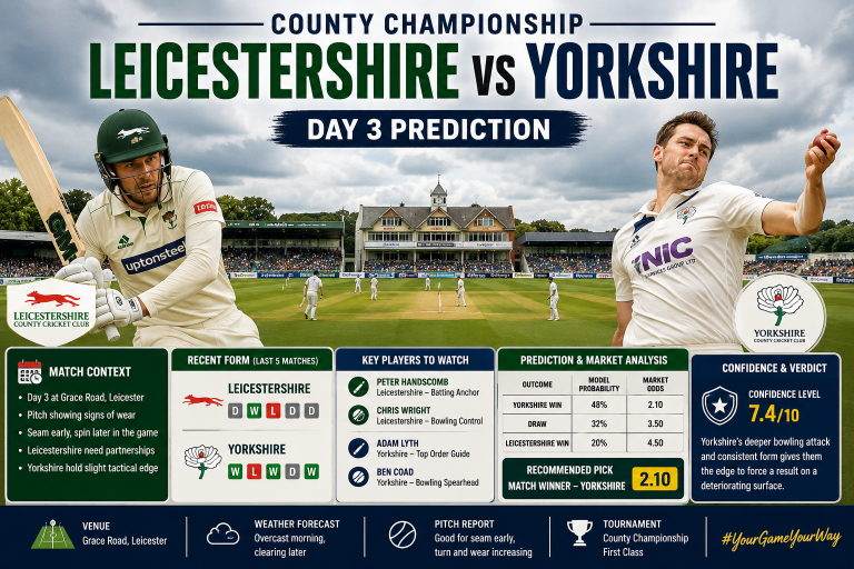 Leicestershire vs Yorkshire