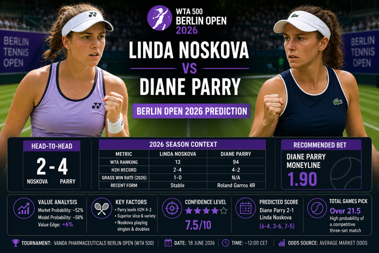 Linda Noskova vs Diane Parry WTA Berlin Open 2026