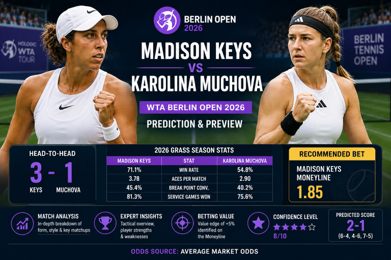 Madison Keys vs Karolina Muchova