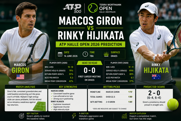 Marcos Giron vs Rinky Hijikata