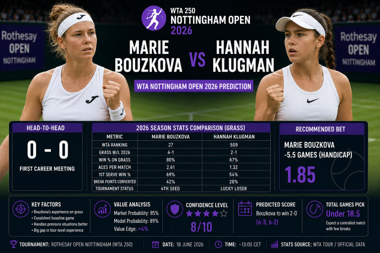 Marie Bouzkova vs Hannah Klugman