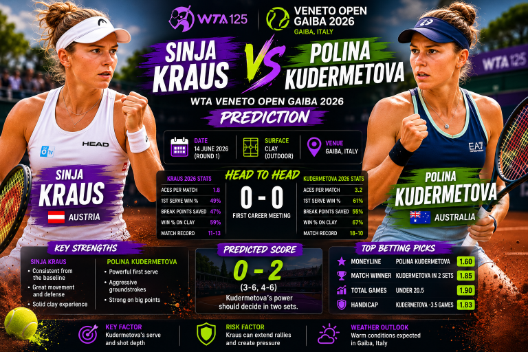 Sinja Kraus vs Polina Kudermetova