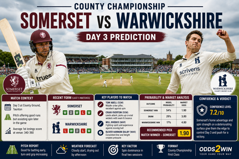 Somerset vs Warwickshire