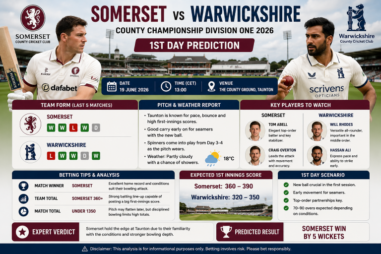 Somerset vs Warwickshire County Championship