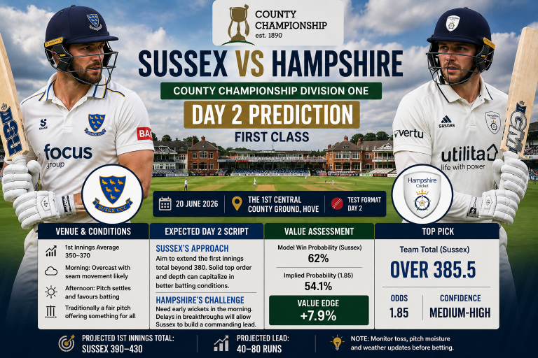 Sussex vs Hampshire
