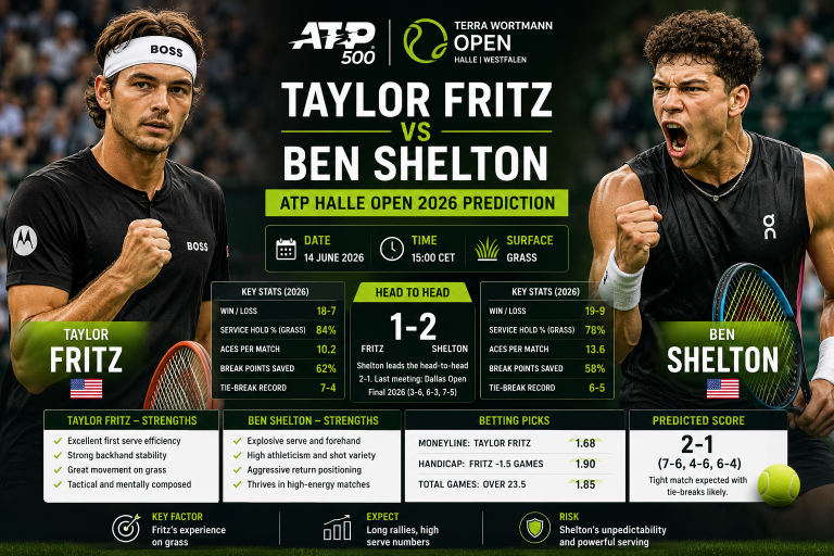 Taylor Fritz vs Ben Shelton