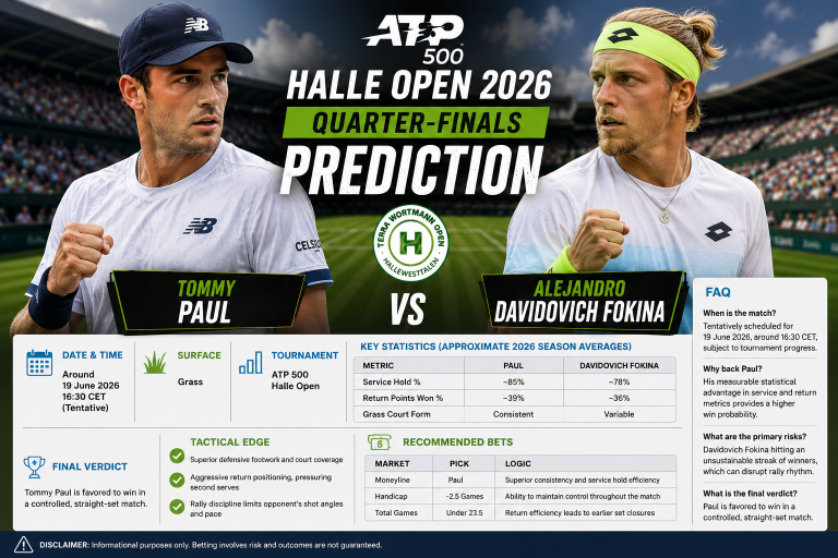 Tommy Paul vs Alejandro Davidovich Fokina