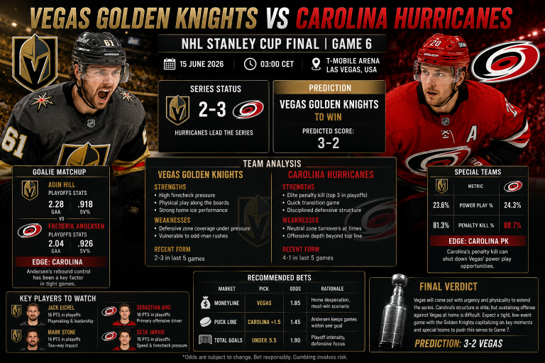 Vegas Golden Knights vs Carolina Hurricanes NHL