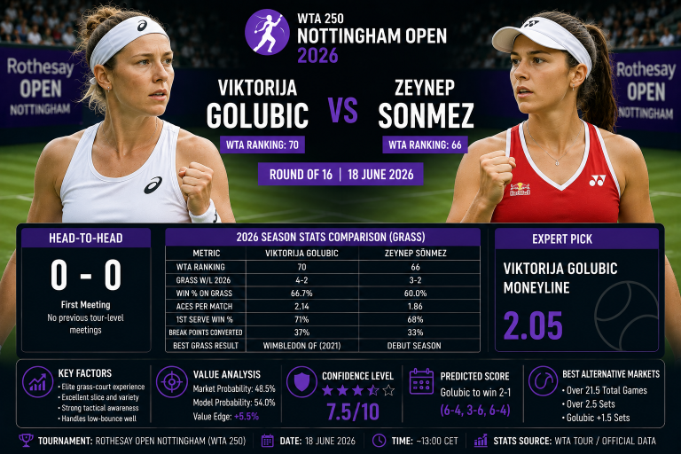Viktorija Golubic vs Zeynep Sonmez