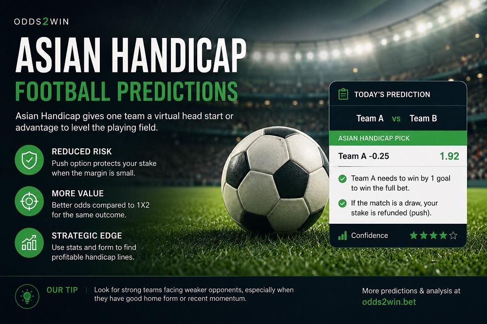 Asian Handicap football predictions with match line, price context and pre-match risk review