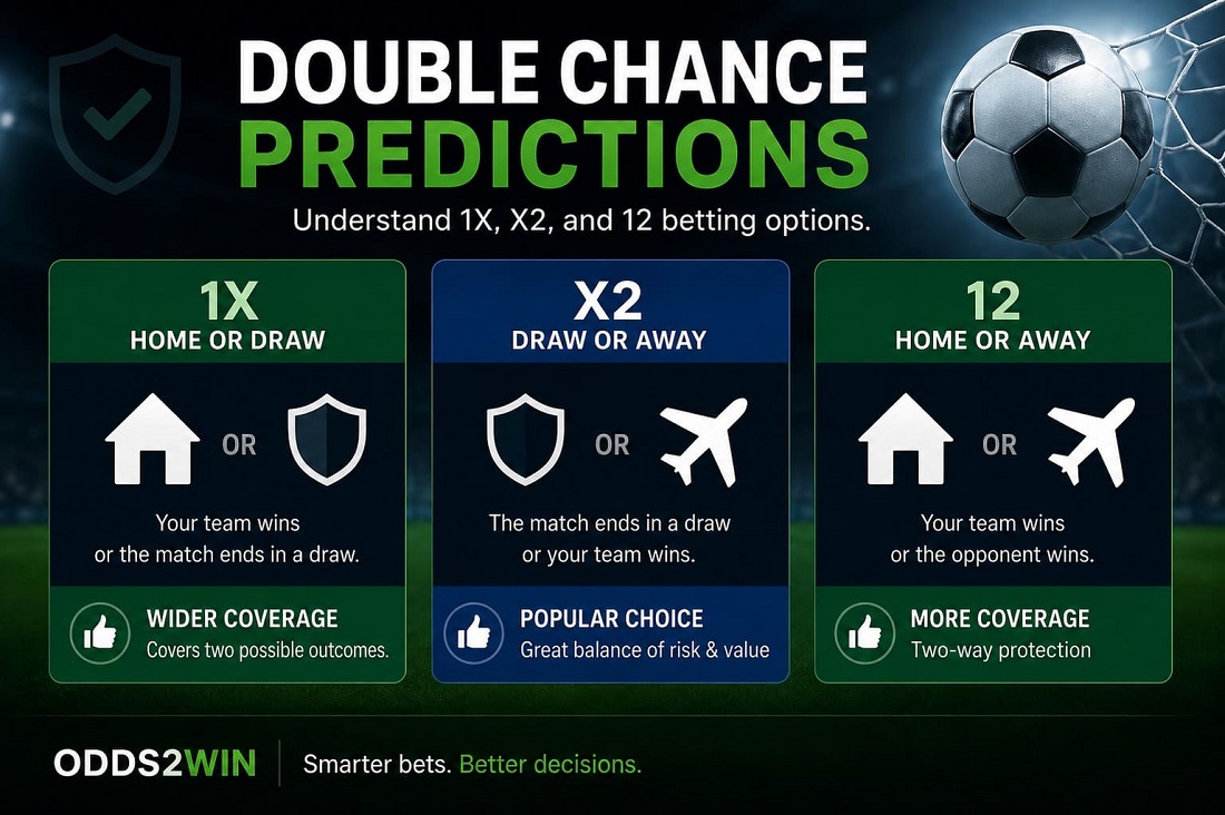 Double chance football predictions guide showing 1X, X2 and 12 betting options