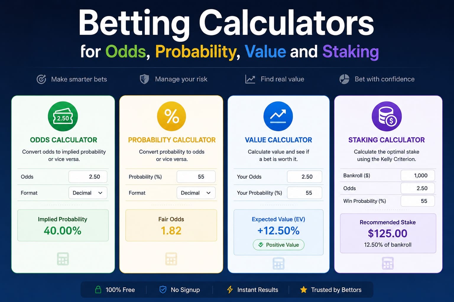 Betting calculator tools for comparing odds, probability, value and stake size
