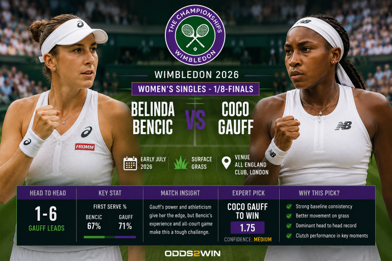 Belinda Bencic vs Coco Gauff Wimbledon