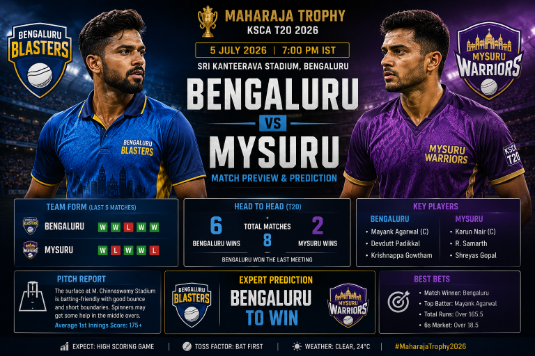 Bengaluru vs Mysuru Maharaja Trophy KSCA T20 2026