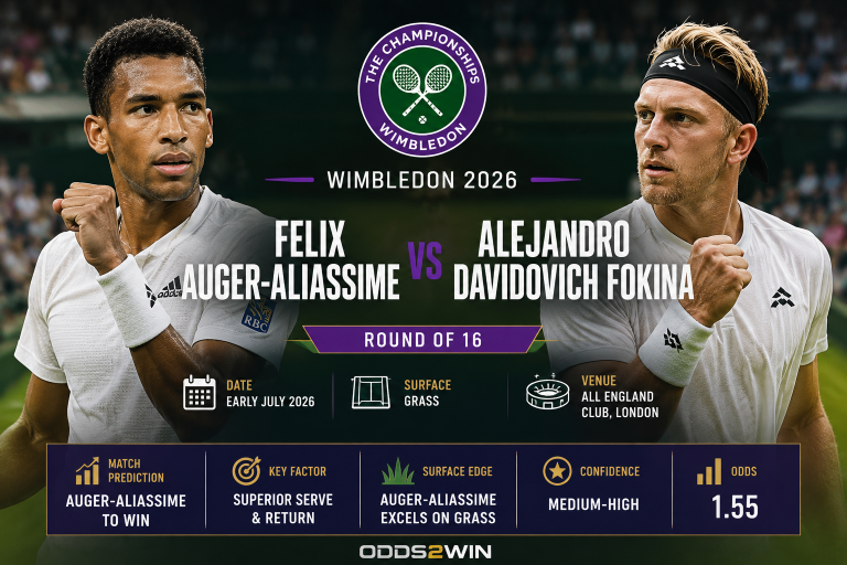 Felix Auger-Aliassime vs Alejandro Davidovich Fokina Wimbledon