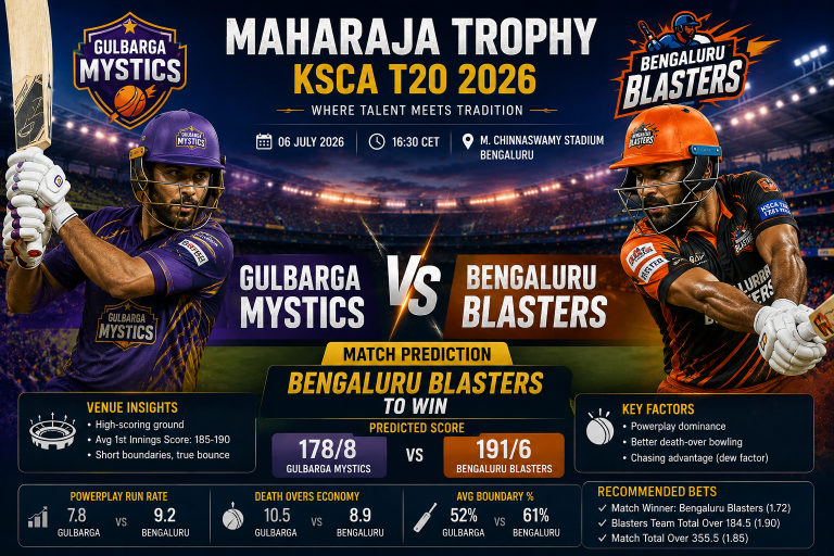 Gulbarga vs Bengaluru Maharaja Trophy KSCA T20 2026