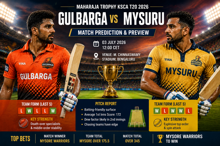 Gulbarga vs Mysuru Maharaja Trophy KSCA T20 2026 Prediction