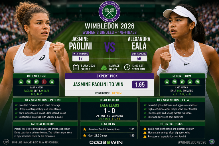 Jasmine Paolini vs Alexandra Eala Wimbledon