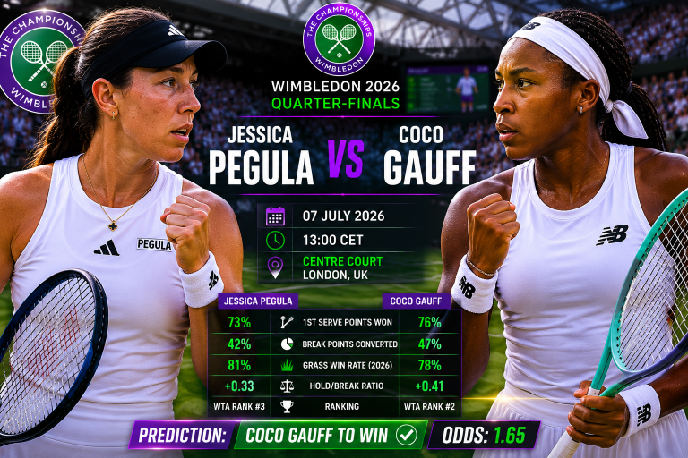 Jessica Pegula vs Coco Gauff Wimbledon