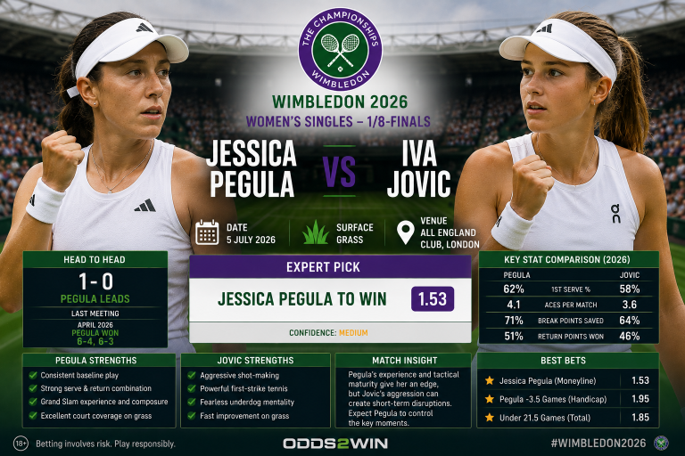 Jessica Pegula vs Iva Jovic Wimbledon