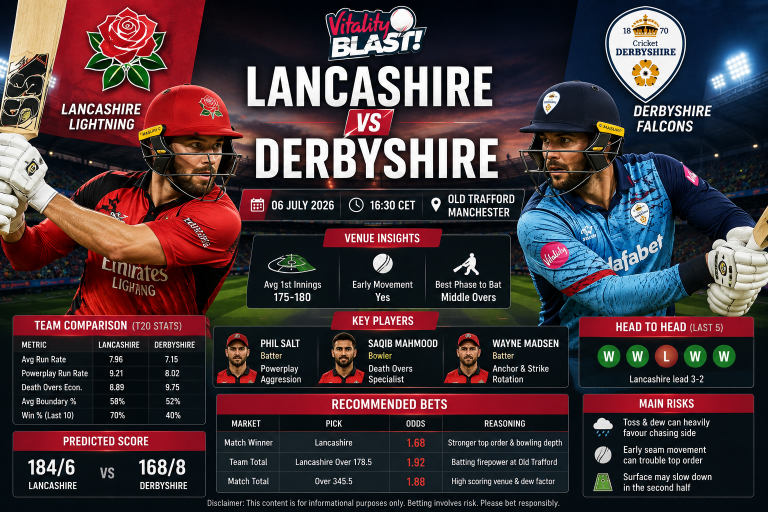 Lancashire vs Derbyshire Vitality Blast