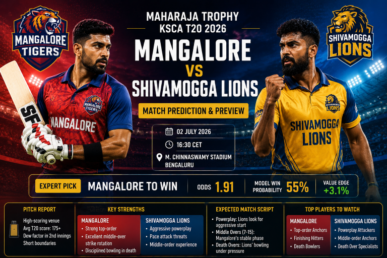 Mangalore vs Shivamogga Lions Maharaja Trophy KSCA T20 2026
