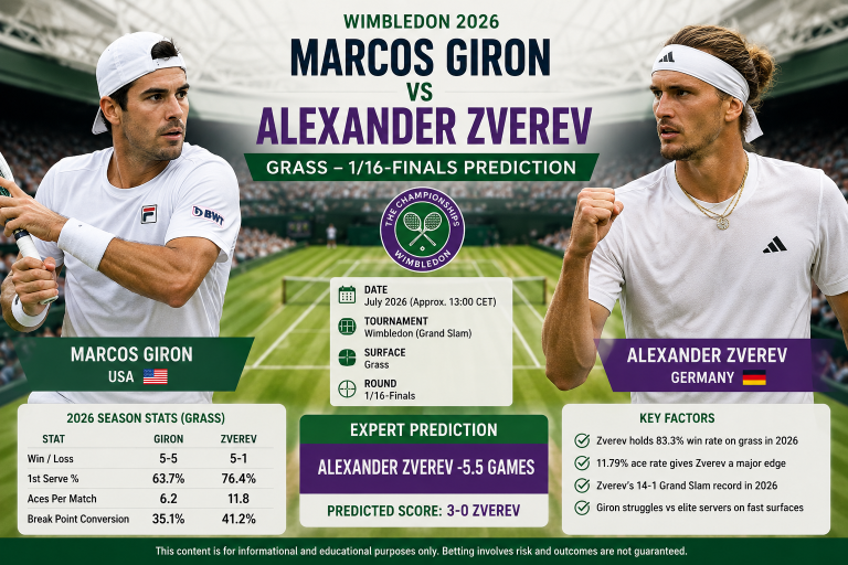 Marcos Giron vs Alexander Zverev Wimbledon