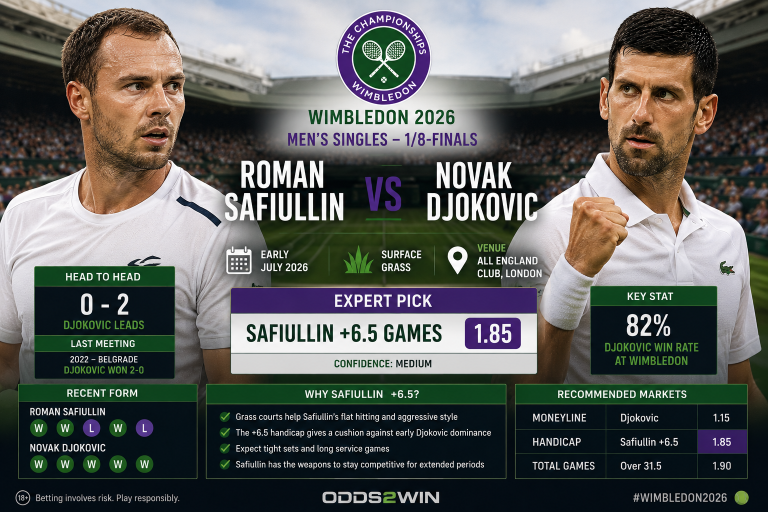 Roman Safiullin vs Novak Djokovic Wimbledon