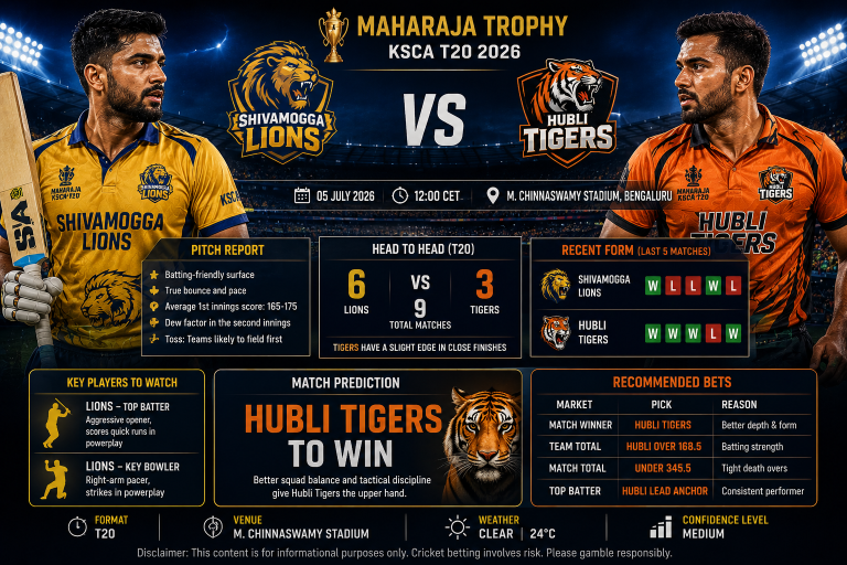 Shivamogga Lions vs Hubli Tigers Trophy KSCA T20 2026