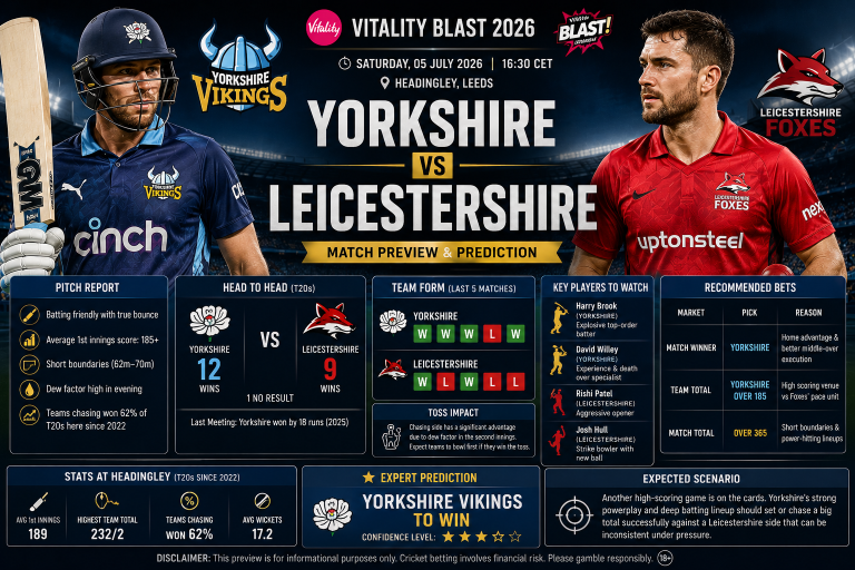 Yorkshire vs Leicestershire Vitality Blast 05 July Prediction